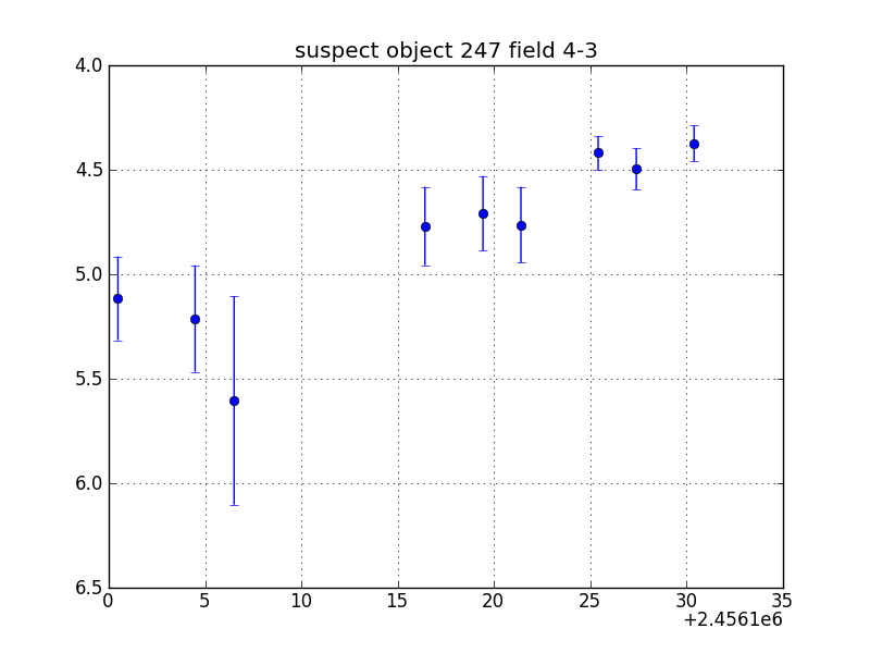 no plot available, curve is too noisy